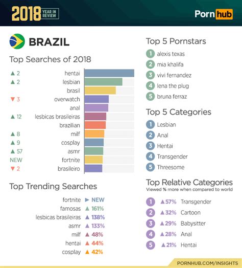 brazilian porn hub